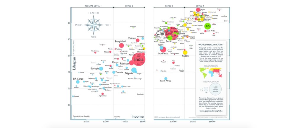 Factfulness, Hans Rosling