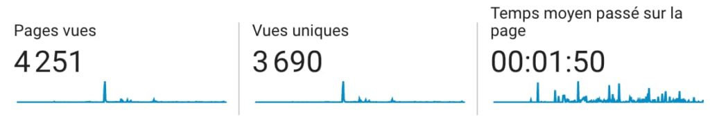 Quelques chiffres de HumeurWeb.com en 2020.